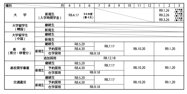 長崎県育英会奨学金送金予定日長崎県育英会奨学金送金予定日